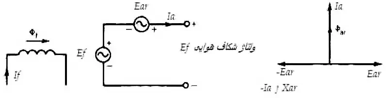 مدار معادل ژنراتور سنکرون سه فاز با روتور استوانه