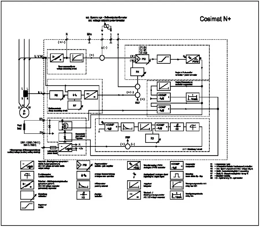 کنترل کننده ولتاژ اتوماتیک دیزل ژنراتور