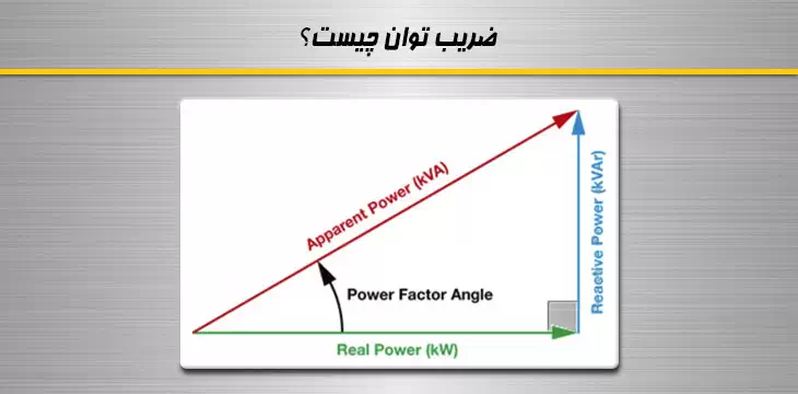 power factor