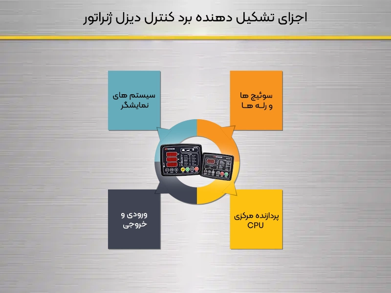 اجزای تشکیل دهنده برد کنترل دیزل ژنراتور