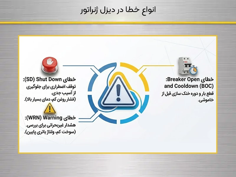 انواع خطا در دیزل ژنراتور