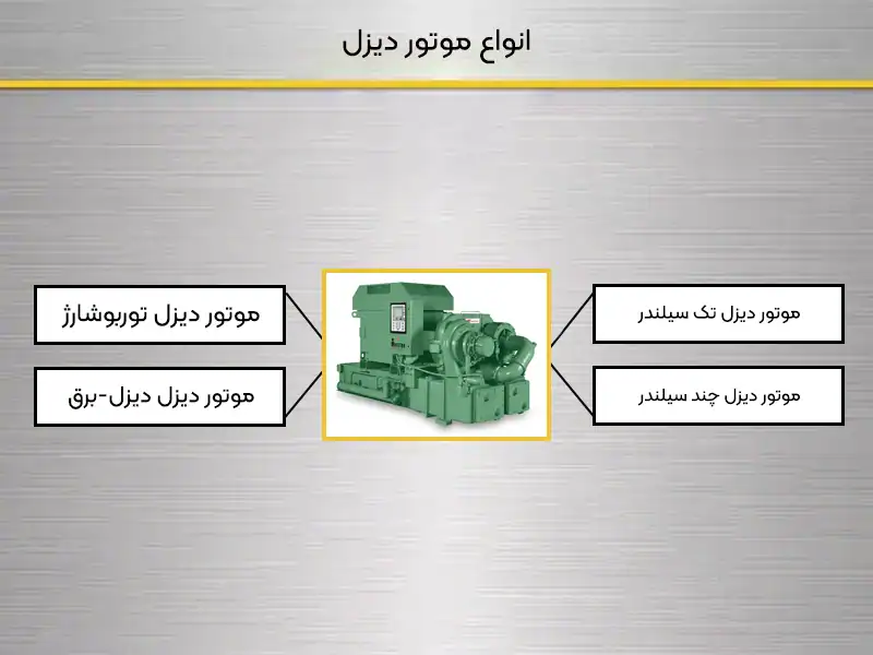 انواع موتور دیزل