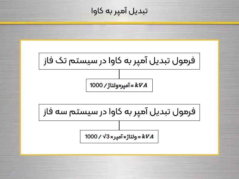 تبدیل آمپر به کاوا