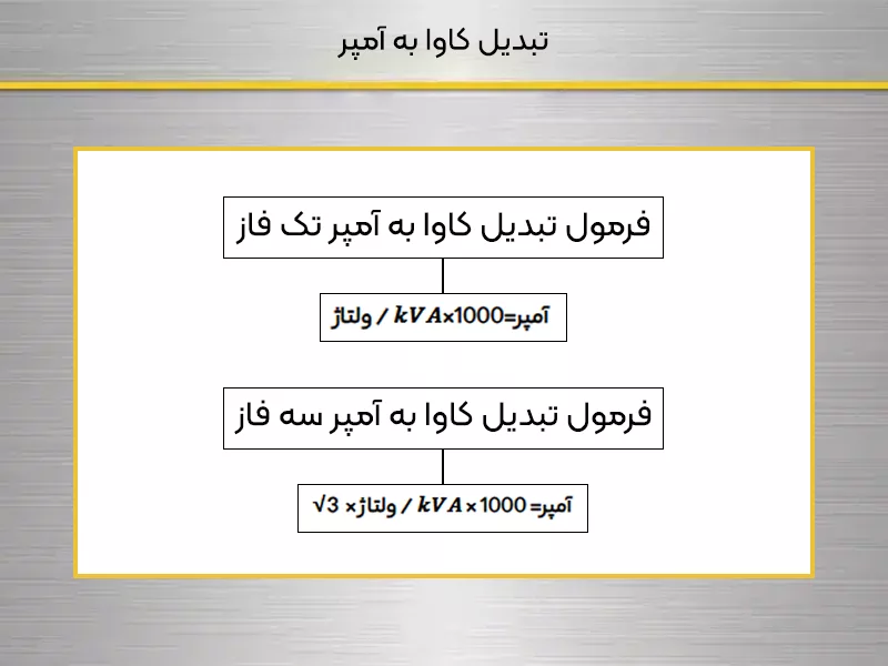 تبدیل کاوا به آمپر فرمول