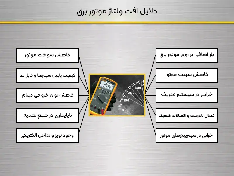 دلیل افت ولتاژ موتور برق