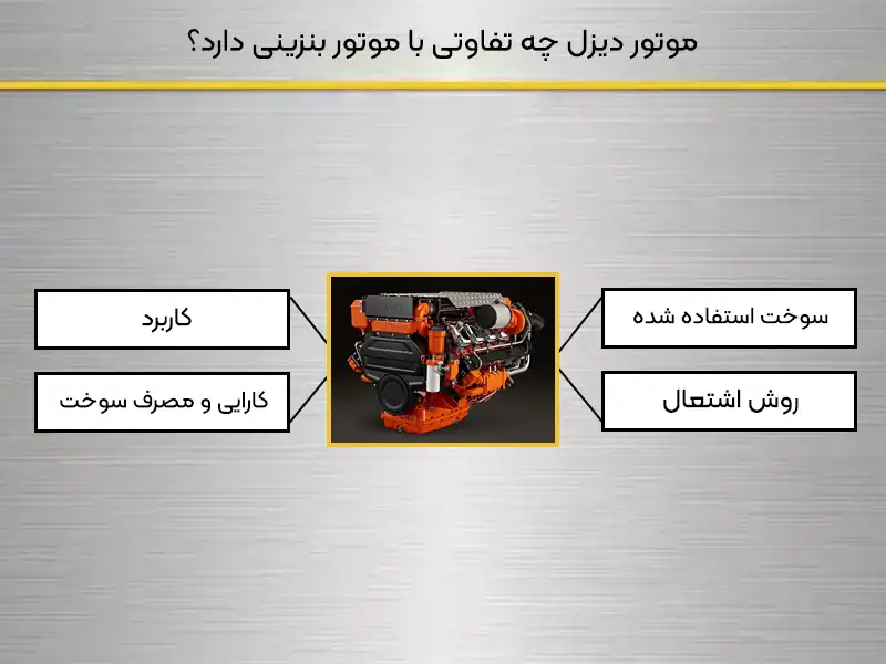 موتور دیزل چه تفاوتی با موتور بنزینی دارد؟