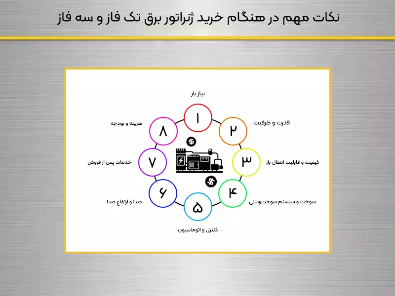 نکات مهم در هنگام خرید ژنراتور برق تک فاز و سه فاز