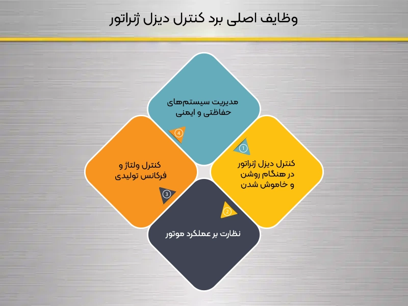 وظایف اصلی برد کنترل دیزل ژنراتور