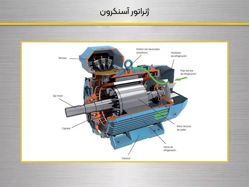 ژنراتور آسنکرون